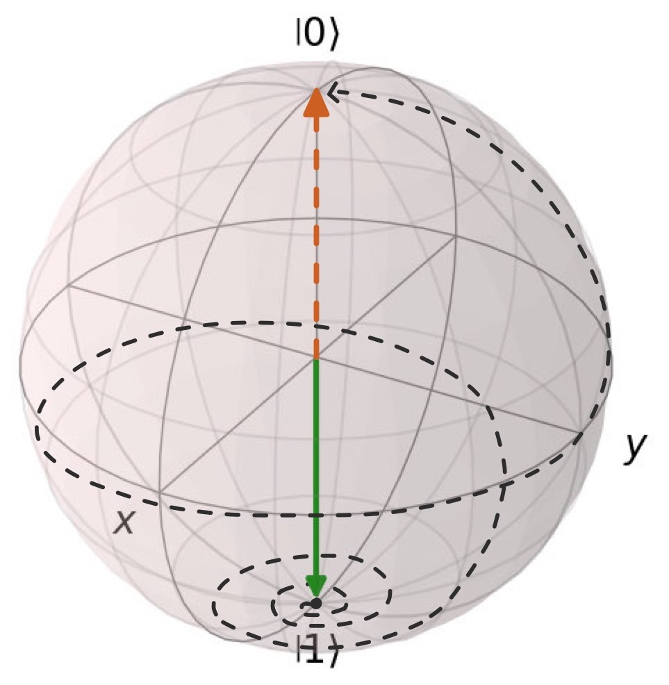T1 relaxation on Bloch sphere