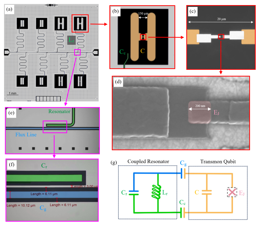 Physical qubit architecture and circuit representation