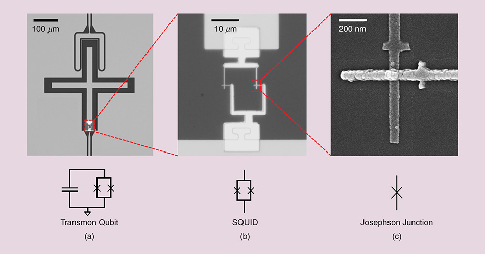 Multi-scale view of a transmon qubit